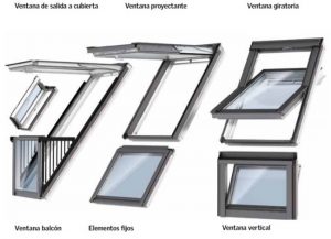 Tipos de ventana de tejado