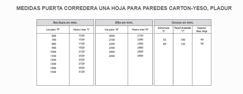 Armazón para Puerta Corredera 700x2030 mm 55/100 para Pladur - Image 2
